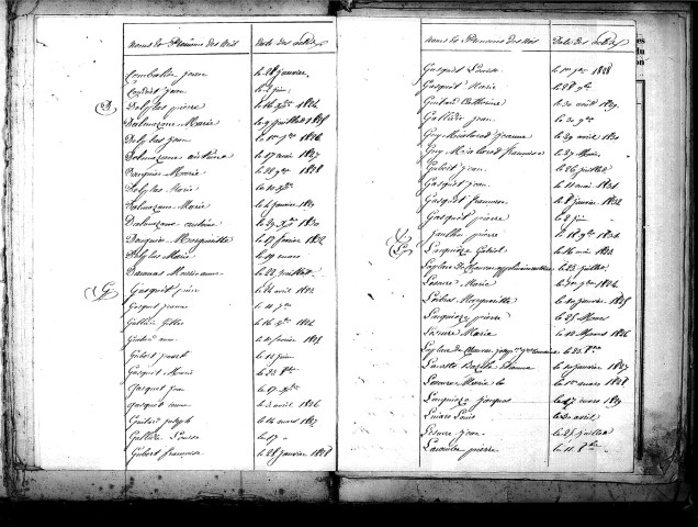 Tables décennales des naissances (1823-1832)