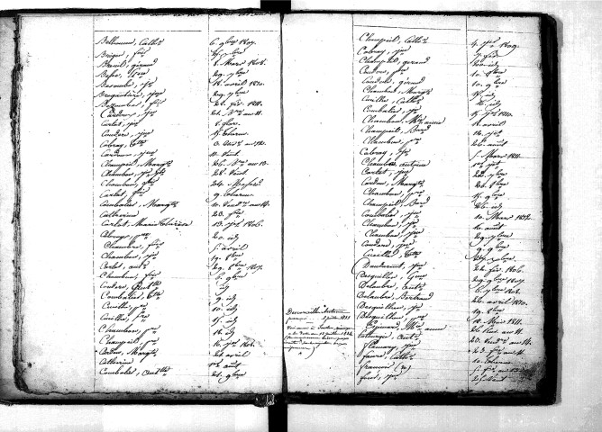 Tables décennales des naissances (1803-1812)