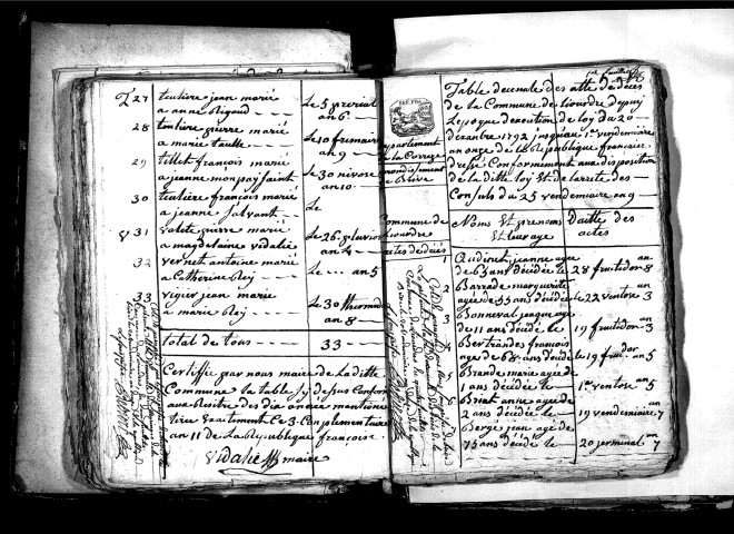 Tables décennales des décès (1792-1802)