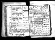 Tables décennales des décès (1792-1802)