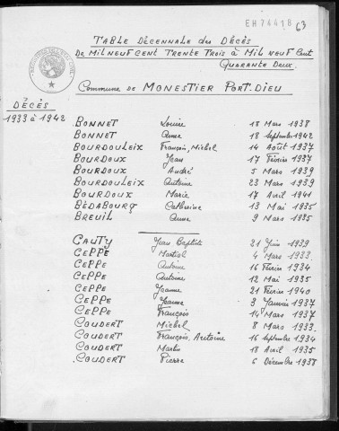Tables décennales des mariages (1933-1942)