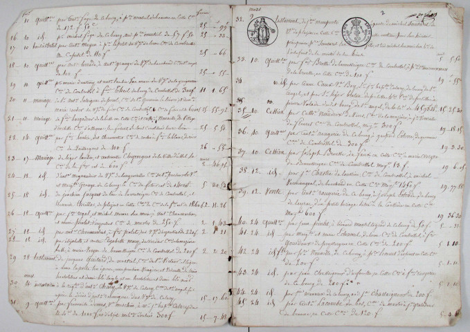 Répertoire chronologique : 23 janvier 1822-20 juin 1838