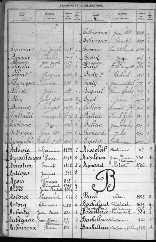 Classe 1907 : table alphabétique.