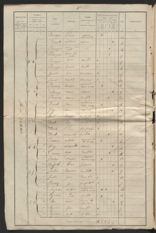 Population : listes nominatives. 1866-1872, 1886-1896