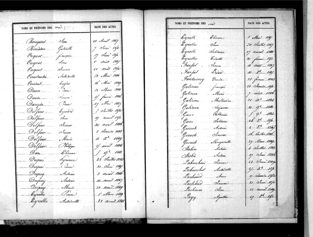 Tables décennales des mariages (1843-1852)