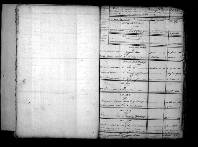 Tables décennales des mariages (1803-1812)