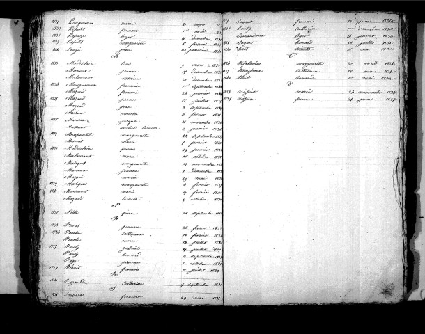 Tables décennales des décès (1833-1842)