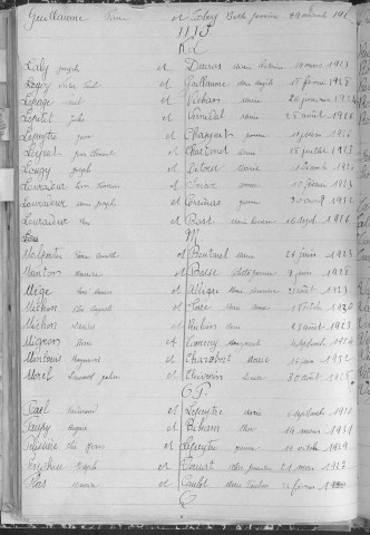 Tables décennales des mariages (1923-1932)