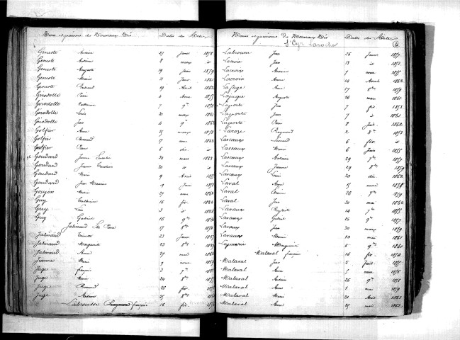 Tables décennales des naissances (1853-1862)