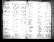 Tables décennales des décès (1853-1862)