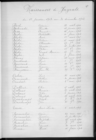 Tables décennales des décès (1903-1912)