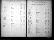 Tables décennales des naissances (1883-1892)