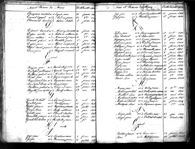 Tables décennales des mariages (1833-1842)