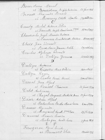 Tables décennales des mariages (1933-1942)