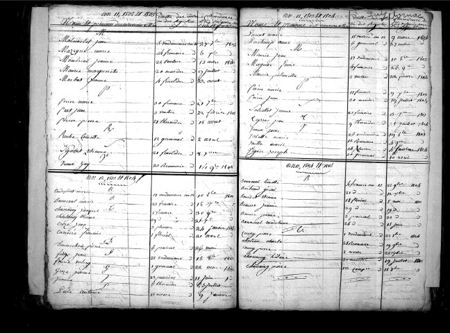 Tables décennales des naissances (1803-1812)