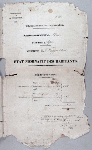 Population : listes nominatives. 1836-1881