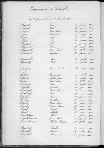 Tables décennales des naissances (1903-1912)