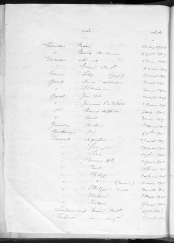 Tables décennales des naissances (1903-1912)