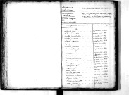 Tables décennales des naissances (1823-1832)