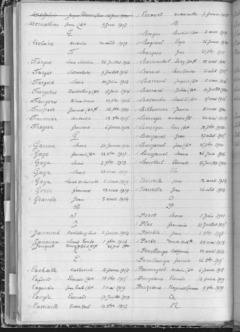 Tables décennales des décès (1913-1922)