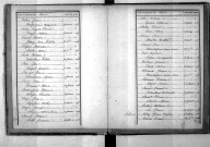 Tables décennales des naissances (1863-1872)
