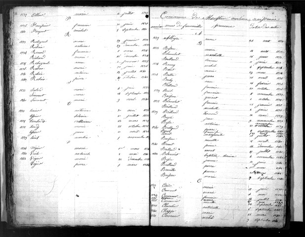 Tables décennales des décès (1833-1842)