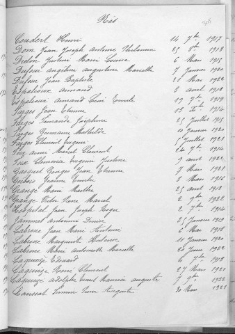 Tables décennales des naissances (1913-1922)