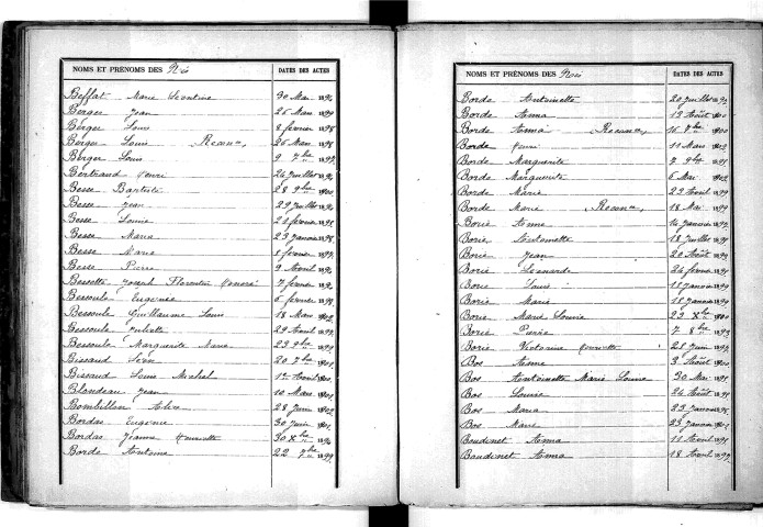 Tables décennales des naissances (1893-1902)