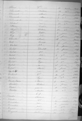 Tables décennales des décès (1853-1862)