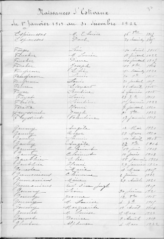 Tables décennales des naissances (1913-1922)