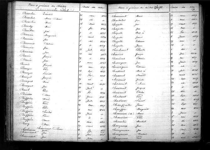 Tables décennales des décès (1853-1862)