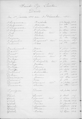 Tables décennales des décès (1913-1922)