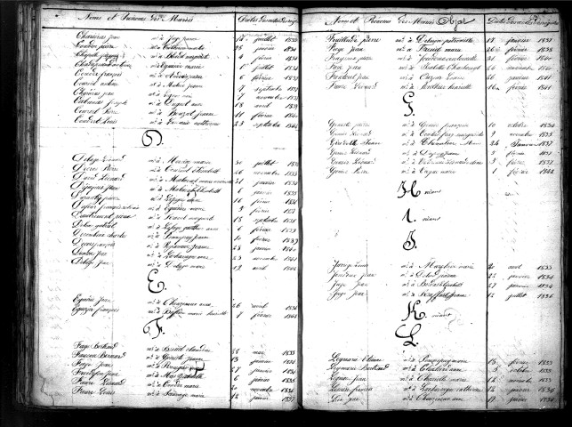 Tables décennales des mariages (1833-1842)