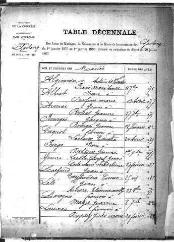 Tables décennales des mariages (1873-1882)