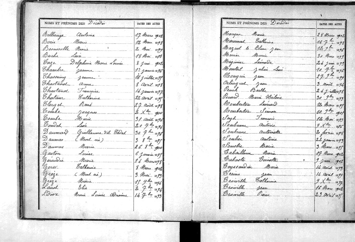 Tables décennales des décès (1893-1902)