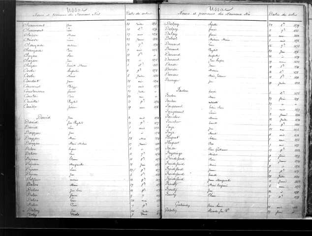 Tables décennales des naissances (1873-1882)