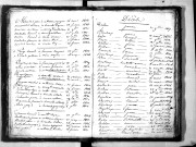 Tables décennales des décès (1823-1832)