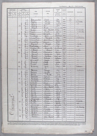 Canton de Neuvic d'Ussel