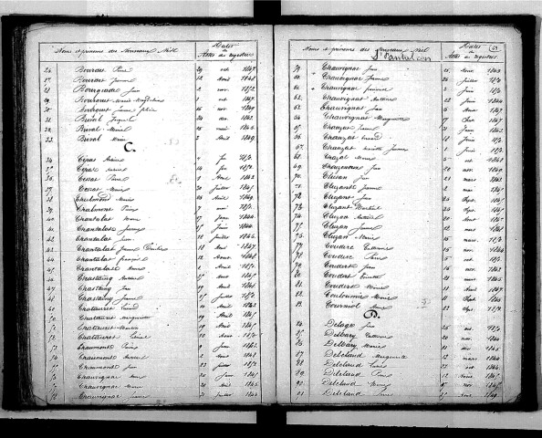 Tables décennales des naissances (1843-1852)