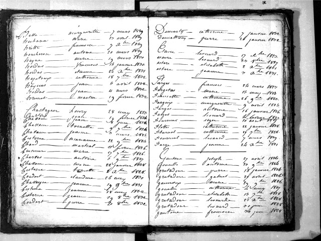 Tables décennales des décès (1823-1832)