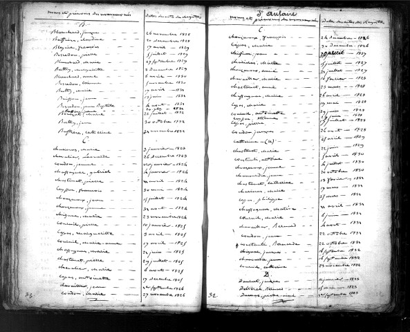Tables décennales des naissances (1823-1832)