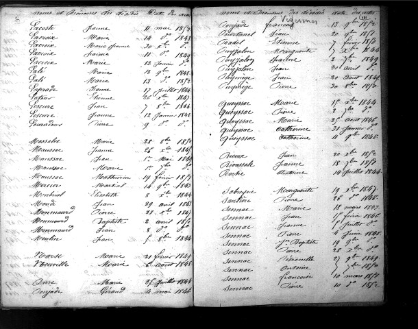 Tables décennales des décès (1843-1852)