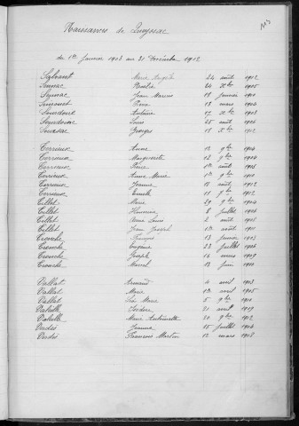 Tables décennales des naissances (1903-1912)