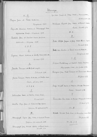 Tables décennales des naissances (1923-1932)