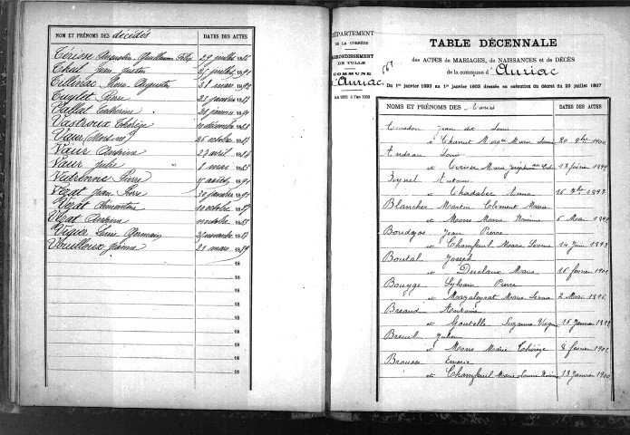 Tables décennales des mariages (1893-1902)