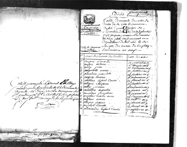 Tables décennales des décès (1792-1802)