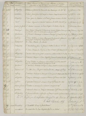 Répertoire chronologique : 16 juin 1835-7 mars 1857
