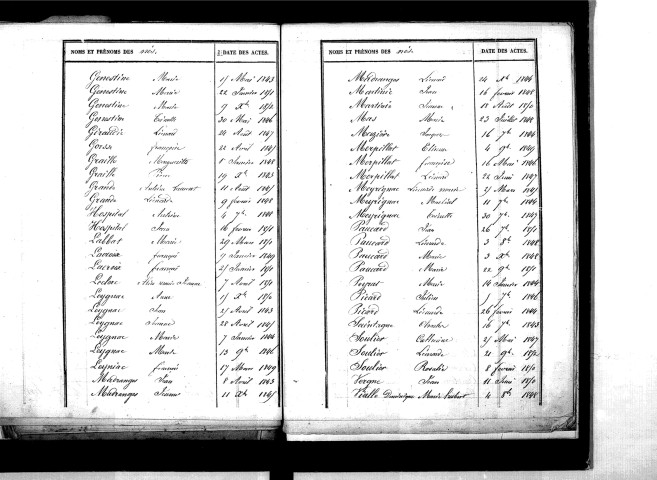 Tables décennales des naissances (1843-1852)
