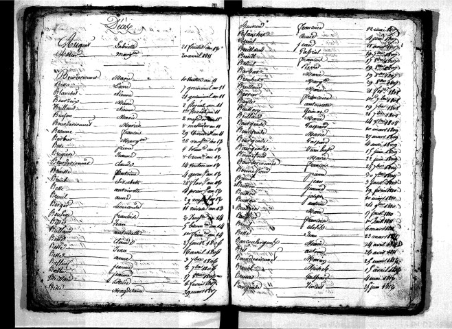 Tables décennales des décès (1803-1812)