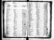 Tables décennales des décès (1803-1812)